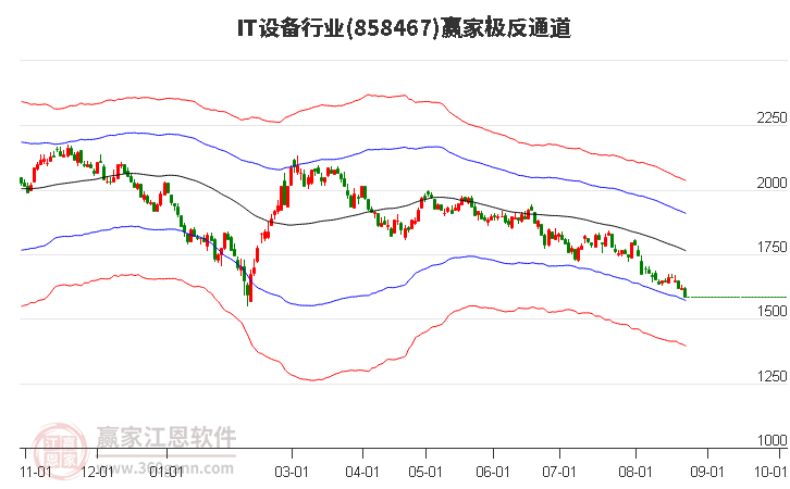 858467IT设备赢家极反通道工具