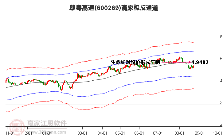 600269赣粤高速赢家极反通道工具