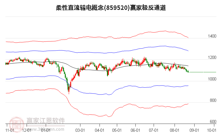 859520柔性直流输电赢家极反通道工具