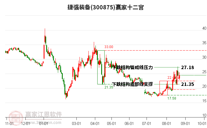 300875捷强装备赢家十二宫工具