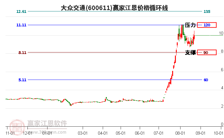 大众交通