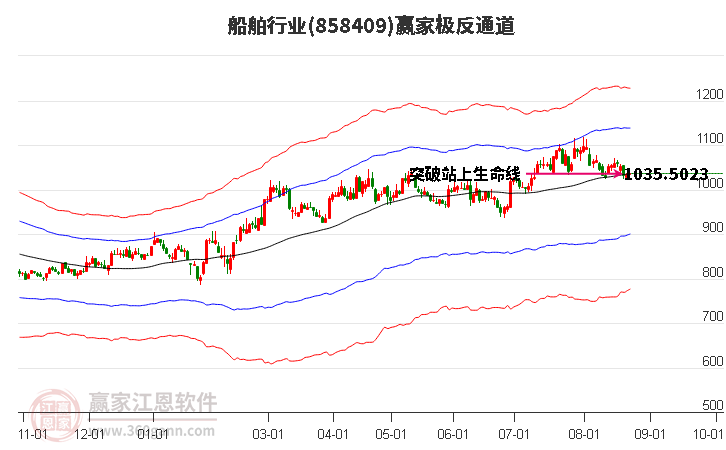 858409船舶赢家极反通道工具