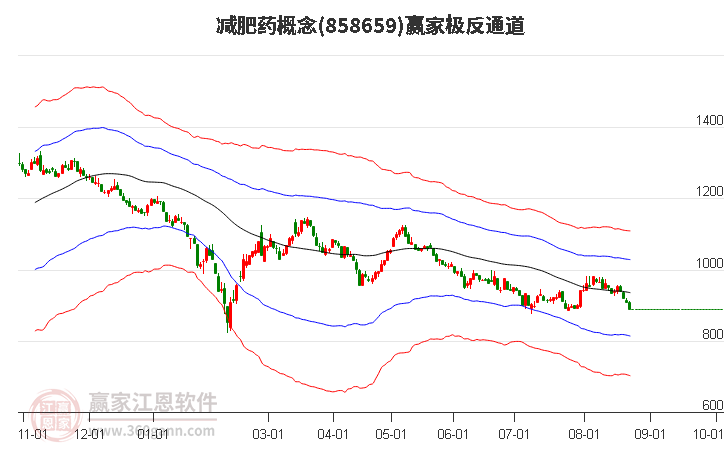 858659减肥药赢家极反通道工具