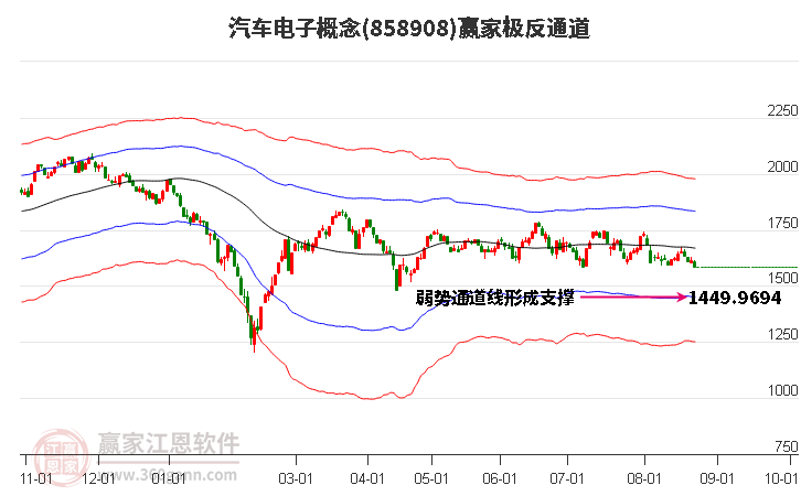 858908汽车电子赢家极反通道工具