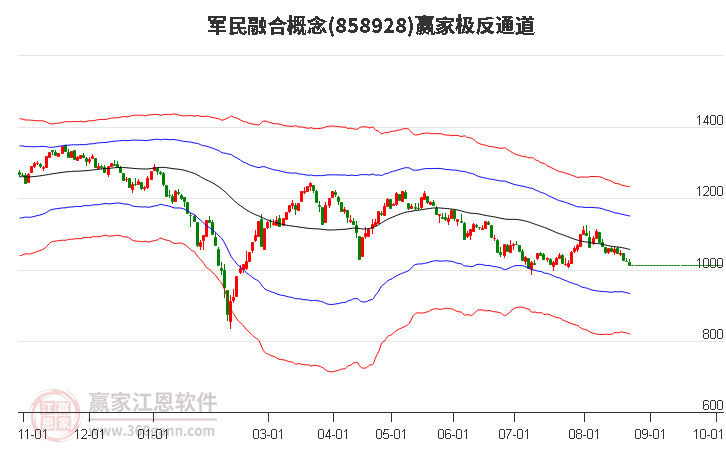 858928军民融合赢家极反通道工具