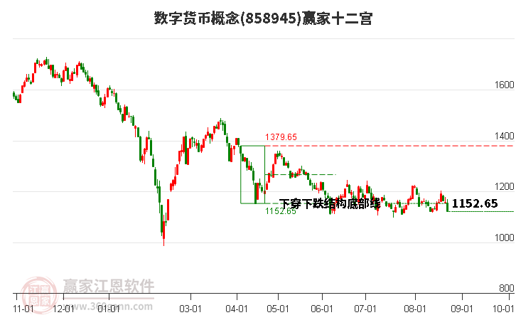 858945数字货币赢家十二宫工具