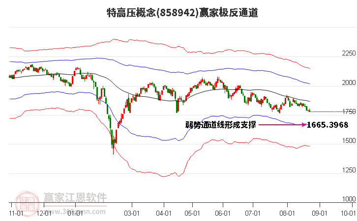 858942特高压赢家极反通道工具