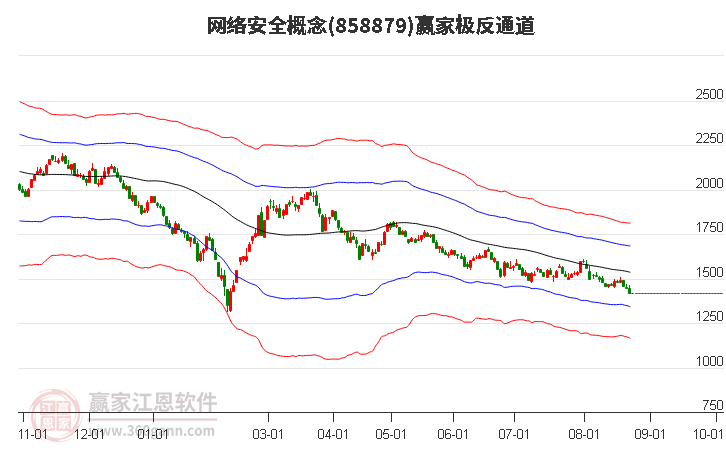 858879网络安全赢家极反通道工具