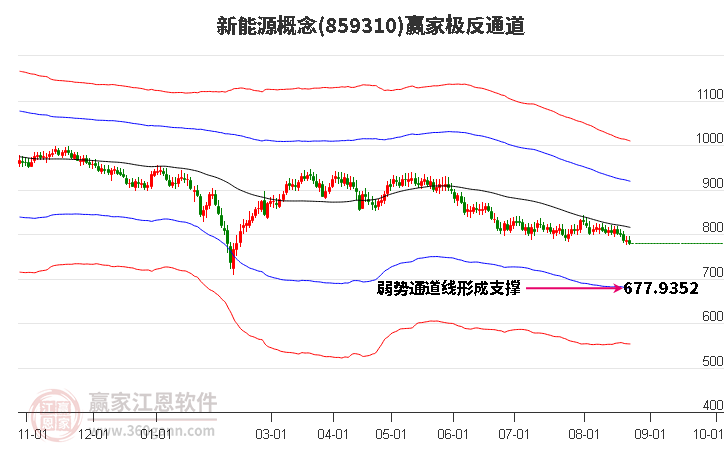 859310新能源赢家极反通道工具