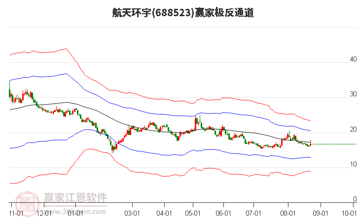 688523航天环宇赢家极反通道工具