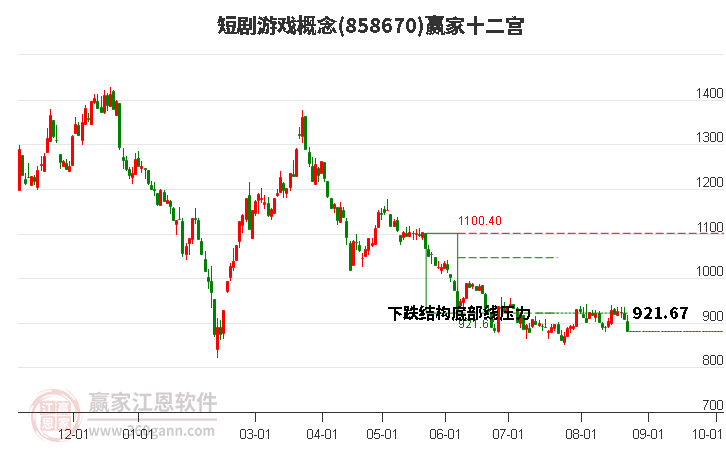 858670短剧游戏赢家十二宫工具