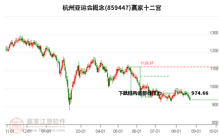 859447杭州亚运会赢家十二宫工具