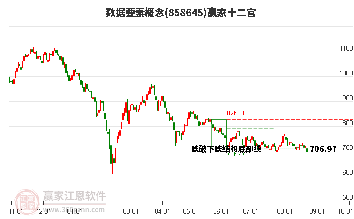 858645数据要素赢家十二宫工具