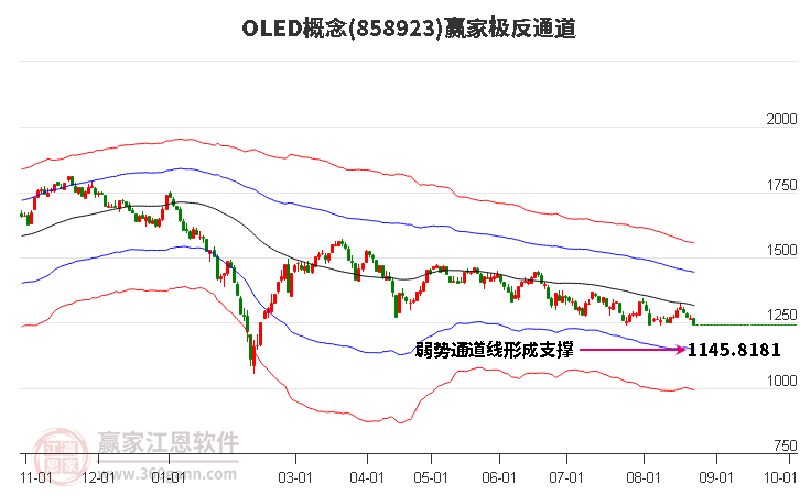 858923OLED赢家极反通道工具