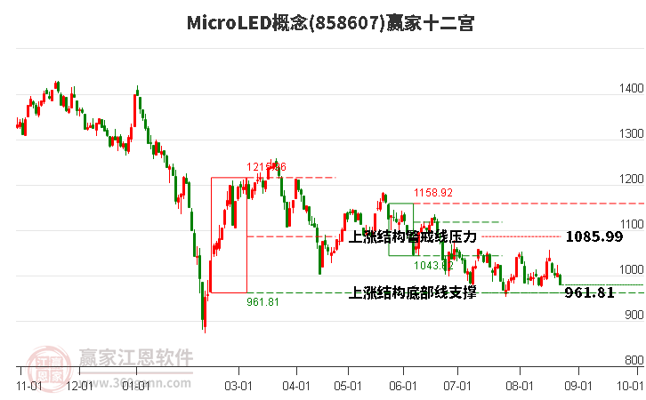 858607MicroLED赢家十二宫工具