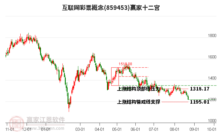 859453互联网彩票赢家十二宫工具