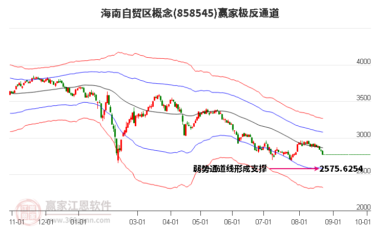 858545海南自贸区赢家极反通道工具