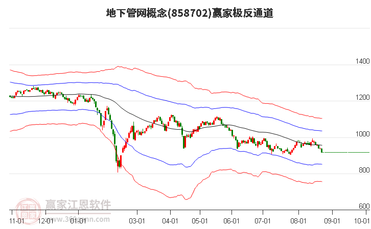 858702地下管网赢家极反通道工具