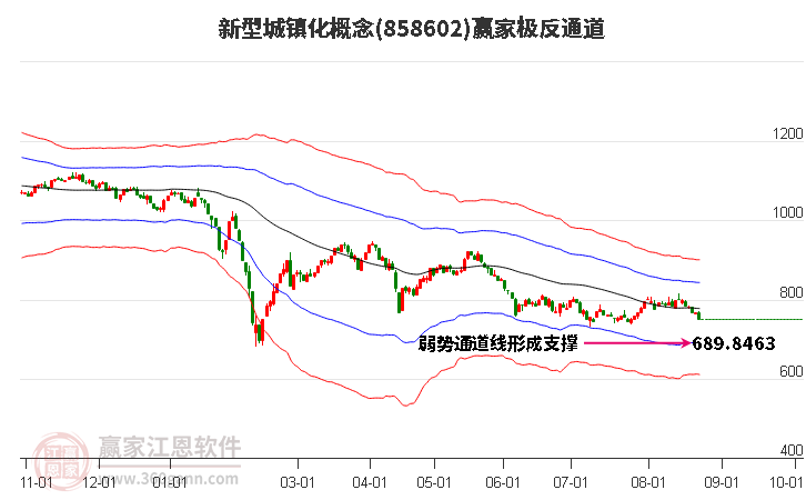858602新型城鎮(zhèn)化贏家極反通道工具 858602新型城鎮(zhèn)化贏家極反通道工具
