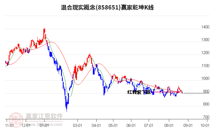 858651混合现实赢家乾坤K线工具