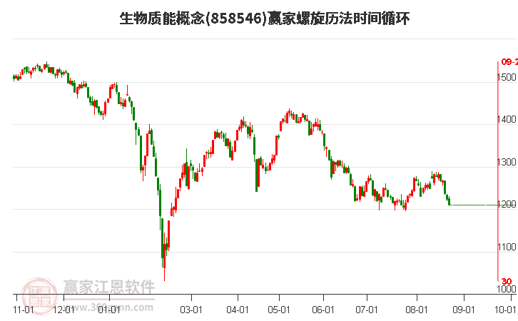 生物质能概念赢家螺旋历法时间循环工具