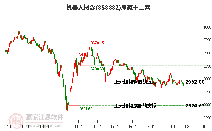 858882机器人赢家十二宫工具