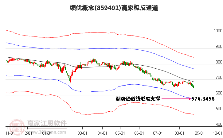 859492绩优赢家极反通道工具