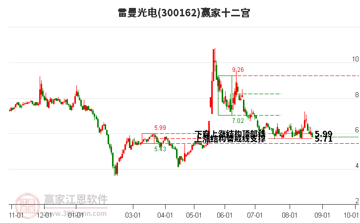 300162雷曼光电赢家十二宫工具