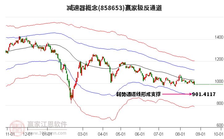 858653减速器赢家极反通道工具