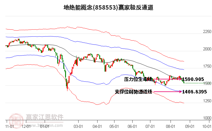 858553地热能赢家极反通道工具