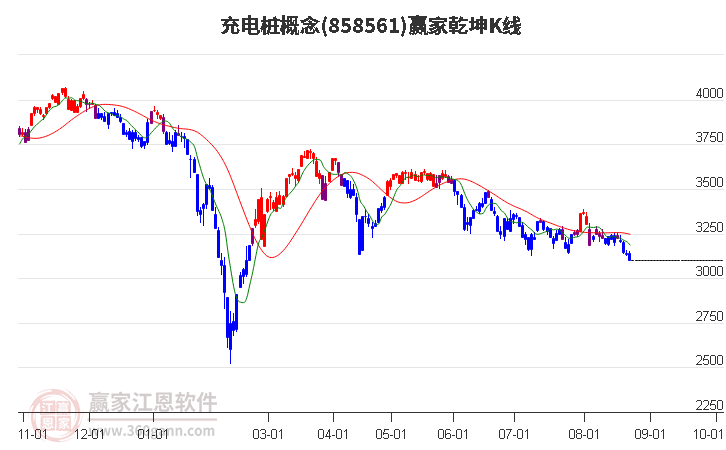 858561充电桩赢家乾坤K线工具