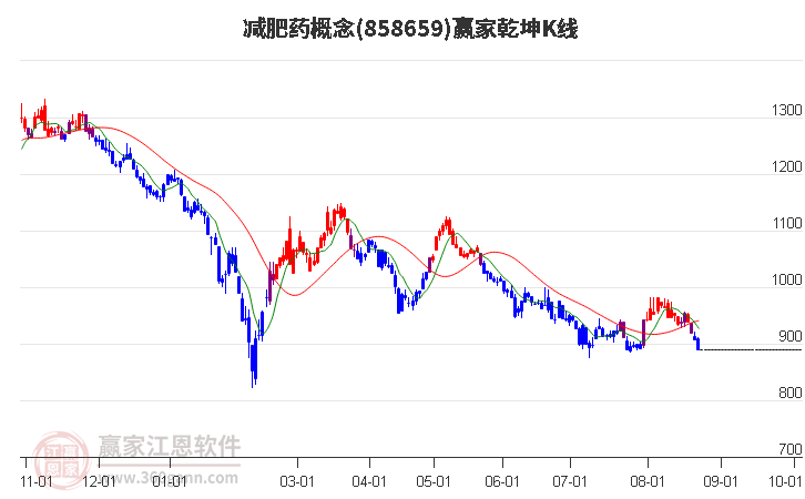 858659減肥藥贏家乾坤K線工具 858659減肥藥贏家乾坤K線工具