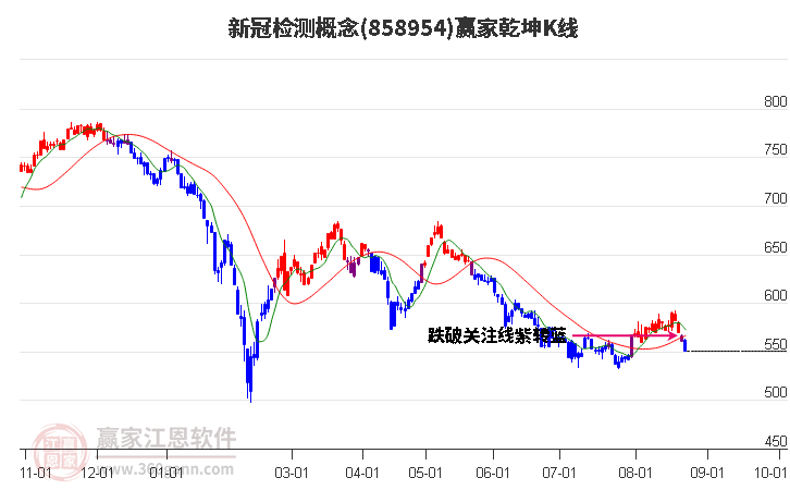 858954新冠檢測(cè)贏家乾坤K線工具 858954新冠檢測(cè)贏家乾坤K線工具