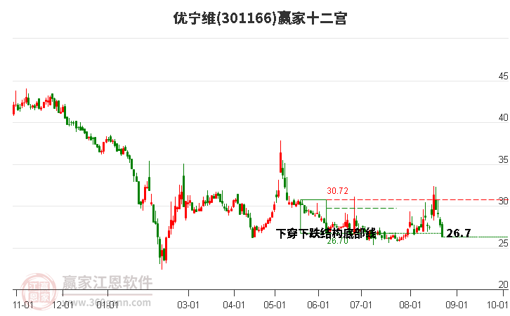 301166優(yōu)寧維贏家十二宮工具 301166優(yōu)寧維贏家十二宮工具
