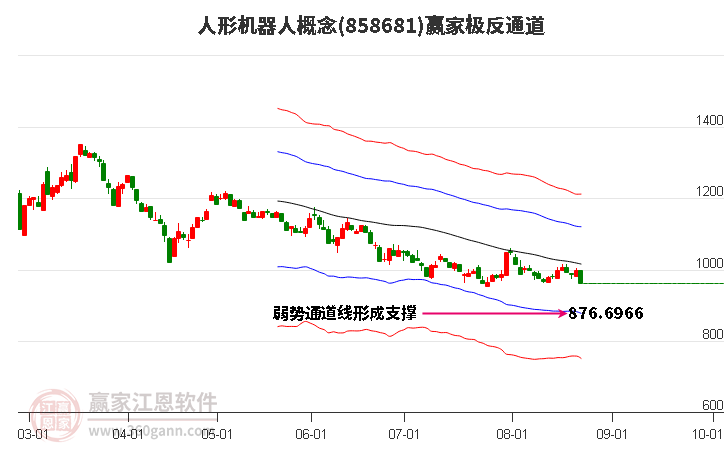 858681人形机器人赢家极反通道工具