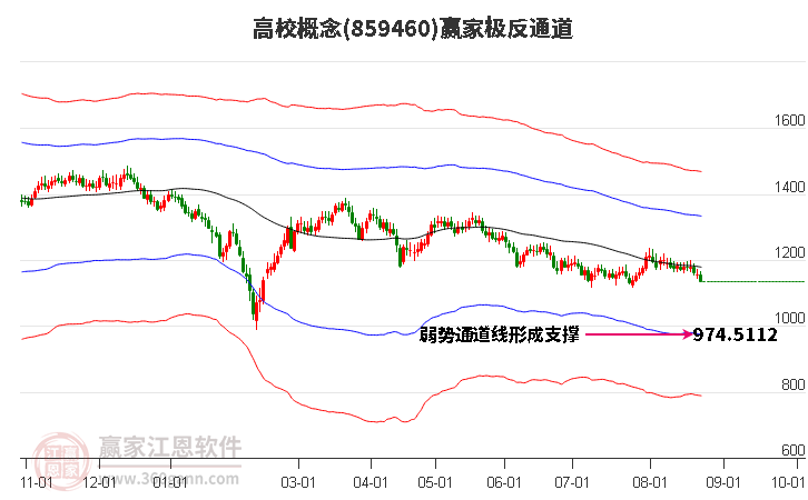 859460高校赢家极反通道工具