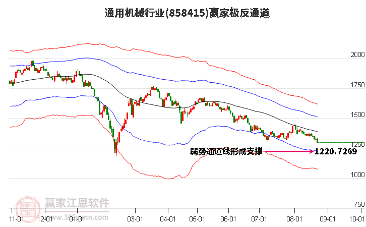 858415通用机械赢家极反通道工具