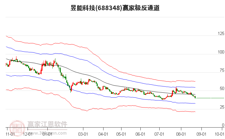 688348昱能科技赢家极反通道工具