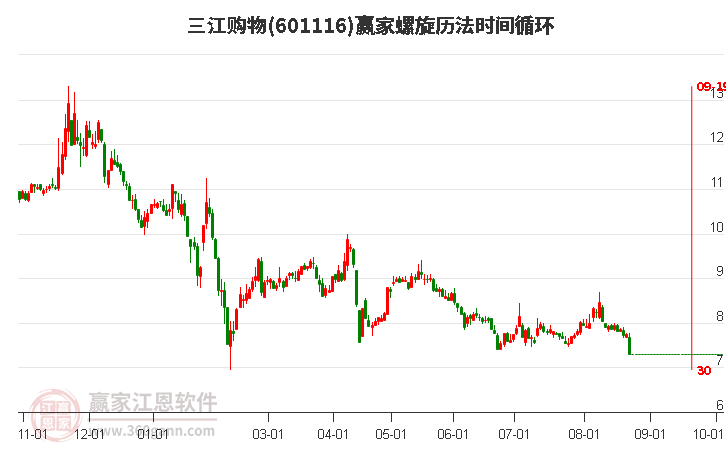 601116三江购物螺旋历法时间循环工具