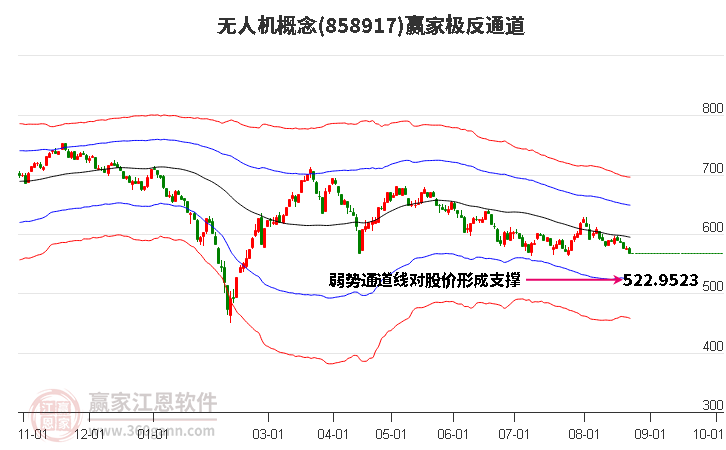 858917无人机赢家极反通道工具