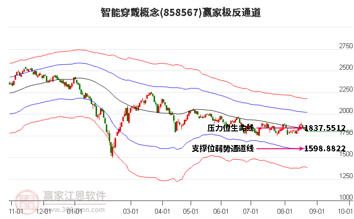 858567智能穿戴赢家极反通道工具