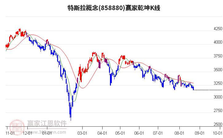 858880特斯拉赢家乾坤K线工具