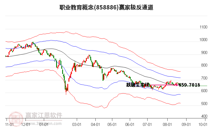 858886职业教育赢家极反通道工具