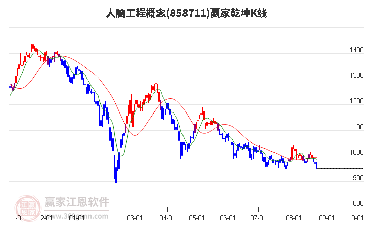 858711人脑工程赢家乾坤K线工具