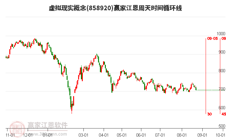 虚拟现实概念赢家江恩周天时间循环线工具