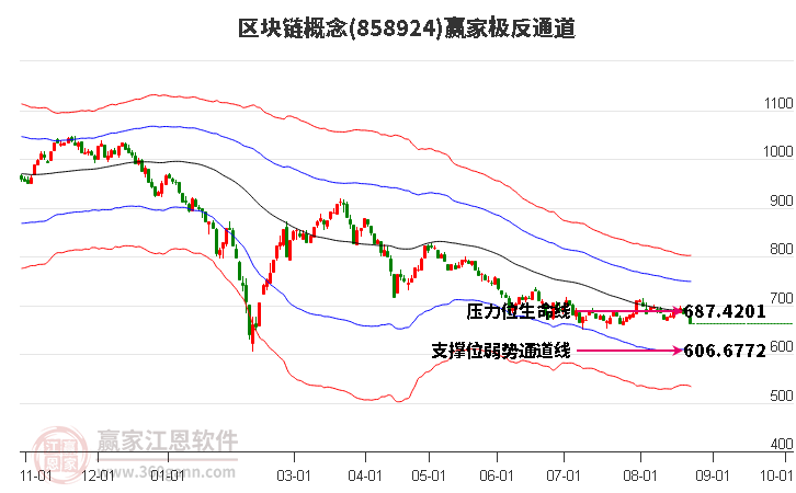 858924区块链赢家极反通道工具