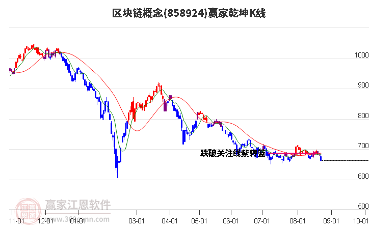 858924区块链赢家乾坤K线工具