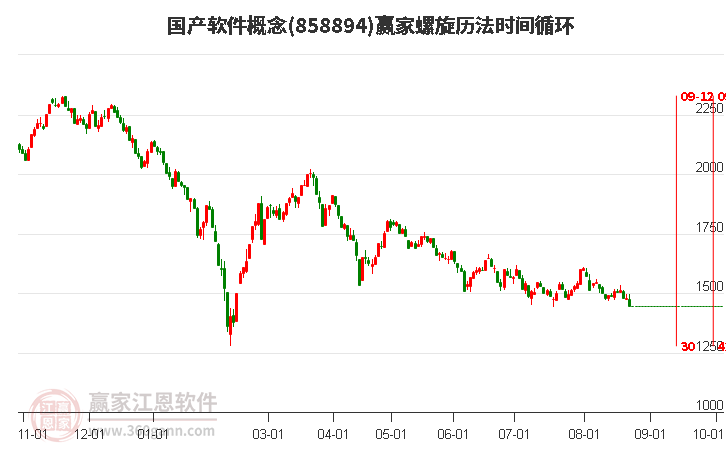 国产软件概念赢家螺旋历法时间循环工具