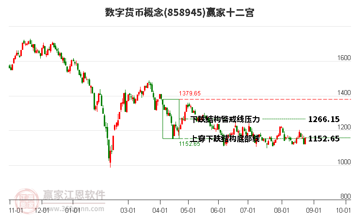 858945数字货币赢家十二宫工具