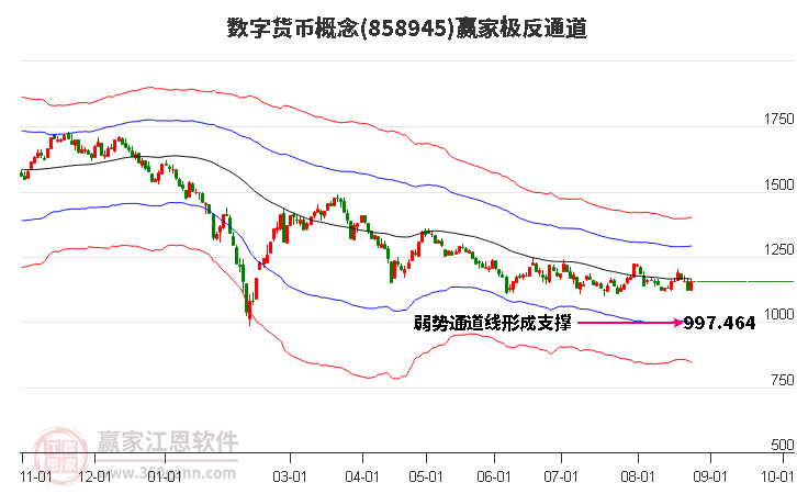 858945数字货币赢家极反通道工具